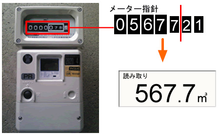 ガスメーター検針