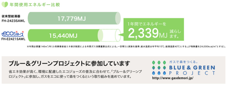 パロマ ブライツ FH-E2022AFL | はちえき｜八戸液化ガス株式会社